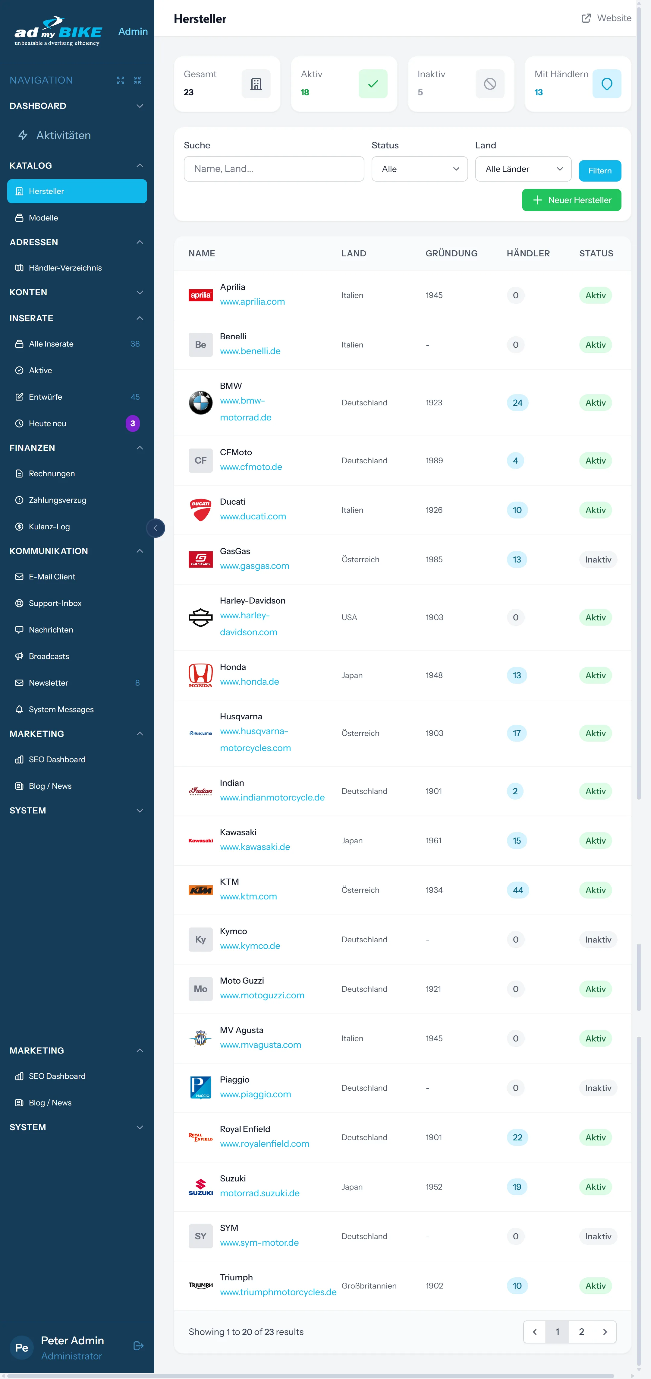 Hersteller-Verwaltung